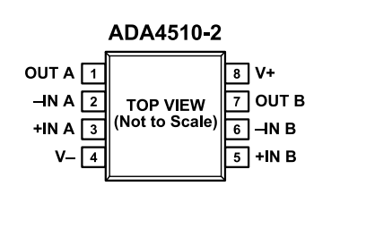 （ADI/亞德諾）采用DigiTrim技術(shù)的精密、ADA4510-2ARZ 40V 運(yùn)算放大器 8SOIC